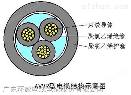 AVVR2*0.3【安装用软电缆】铜芯阻燃环保电缆