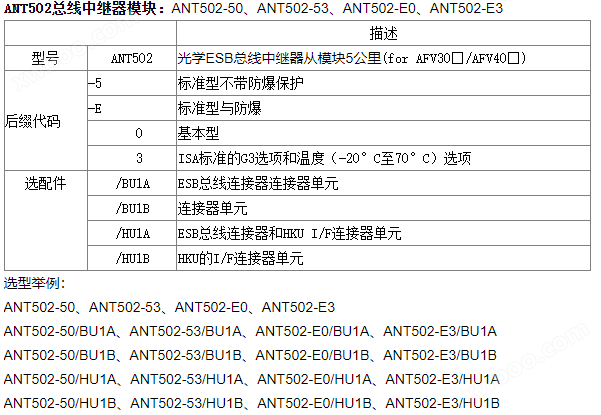 ANT502-E0/HU1B卡件